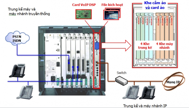 Giai phap tong dai dien thoai IP 1.jpg Giai phap tong dai dien thoai IP 1.jpg